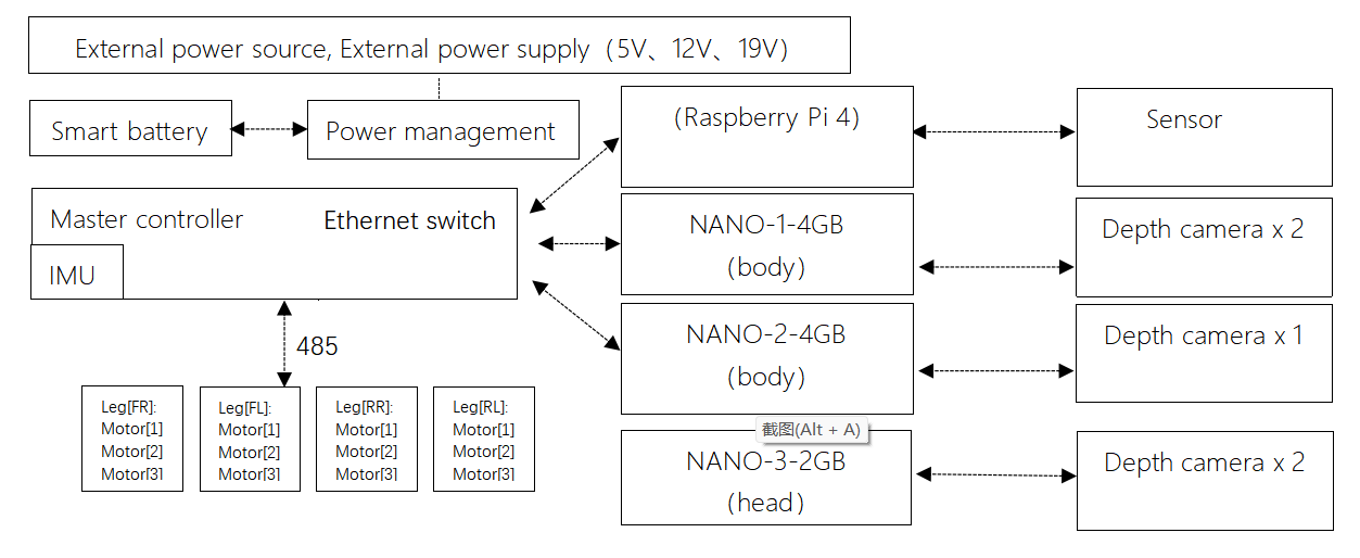 unitree control system