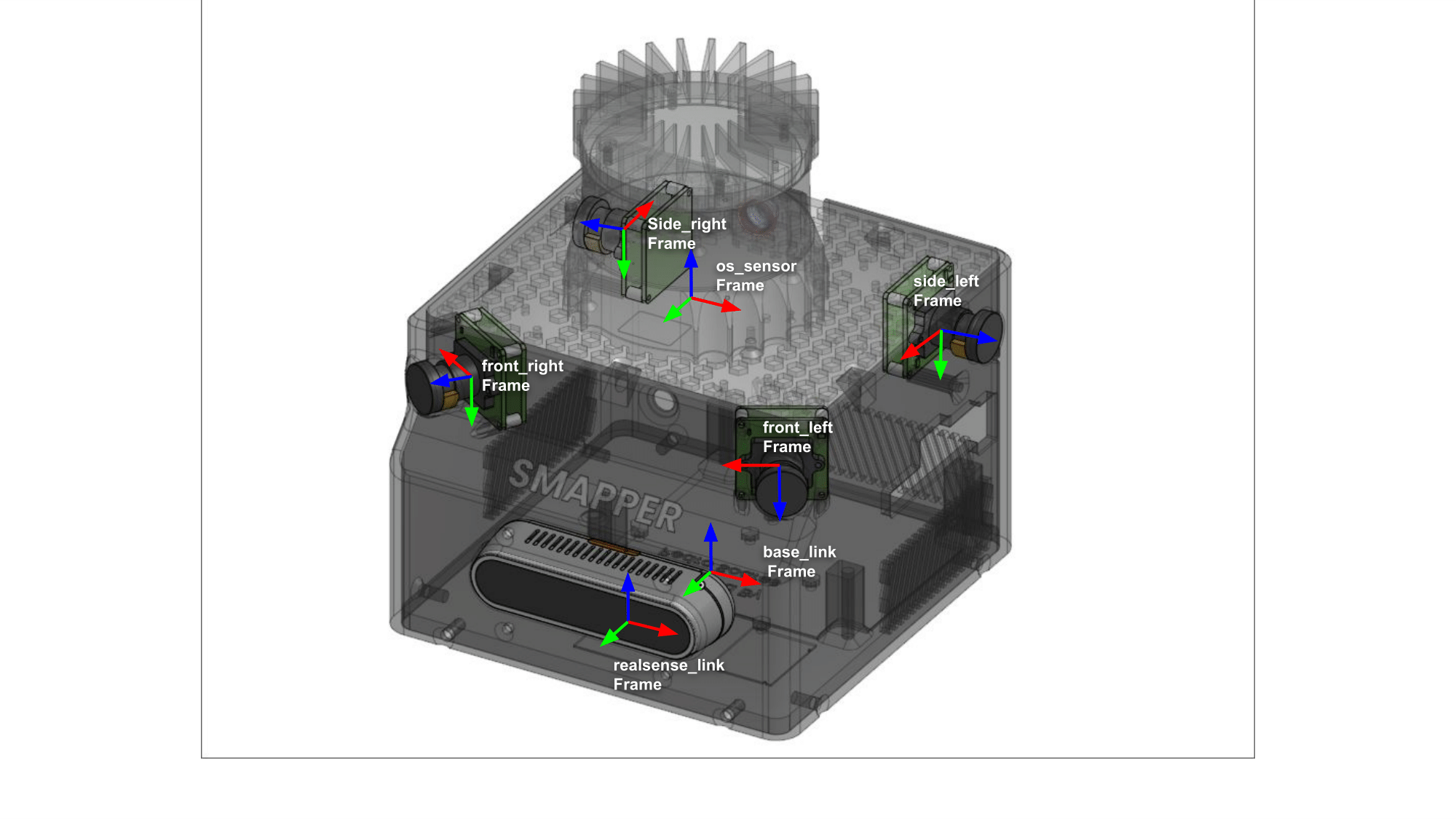 Sensor Placement