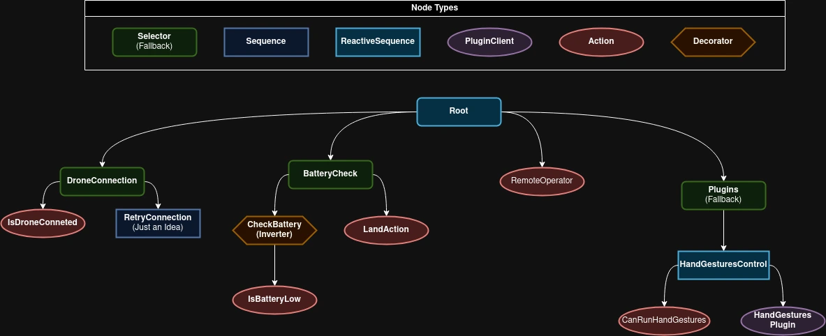 Default BT Schematic